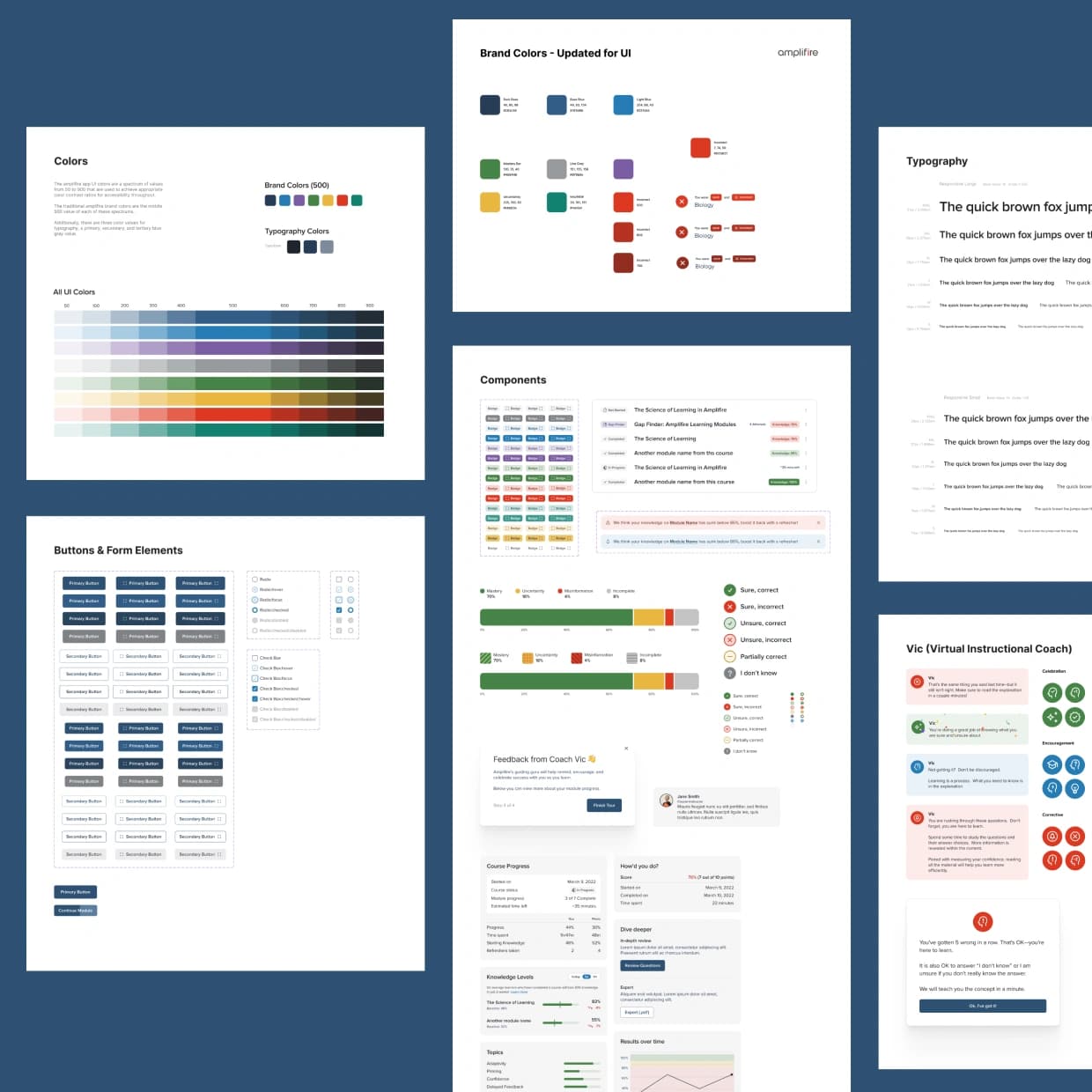 Amplifire design system boards covering color palettes, typography scale, buttons and form elements, reusable UI components, and the Vic virtual instructional coach